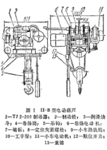 II-B型電動葫蘆