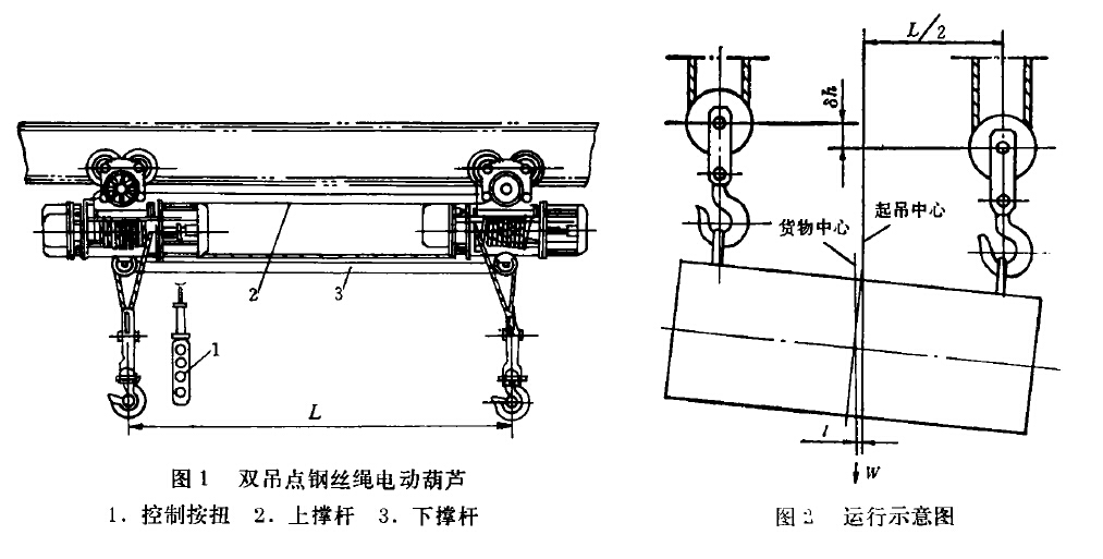 平衡輪雙吊點(diǎn)鋼絲繩電動(dòng)葫蘆