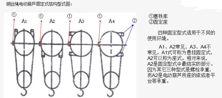 鋼絲繩電動(dòng)葫蘆出繩方式