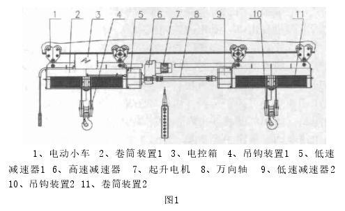 水利啟閉雙吊點非標電動葫蘆結構圖1