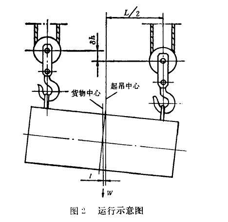 圖2 雙吊點(diǎn)電動(dòng)葫蘆運(yùn)行示意圖 