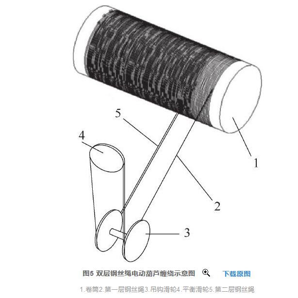 鋼絲繩電動(dòng)葫蘆雙層卷筒設(shè)計(jì)